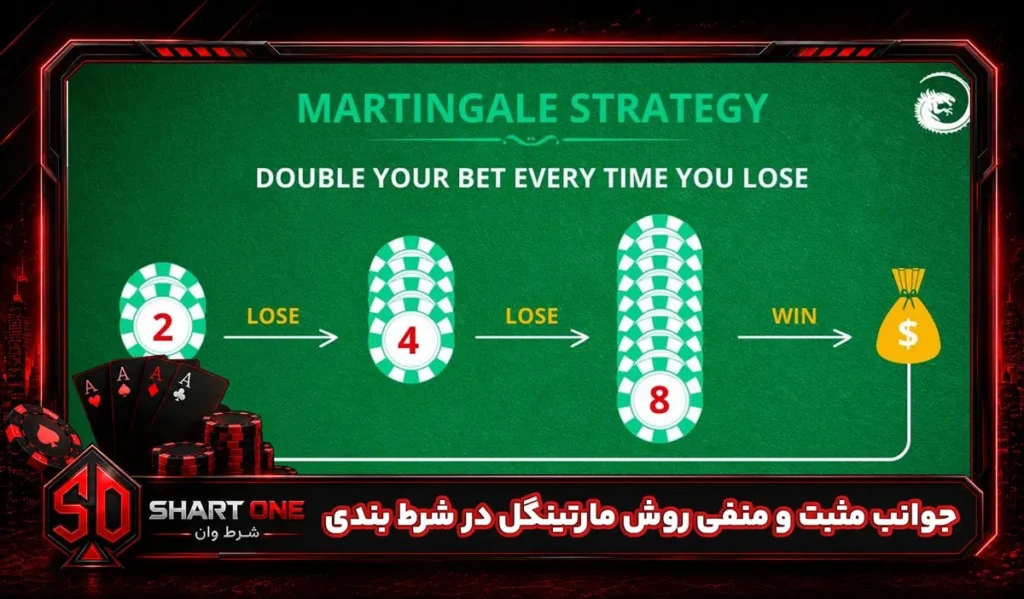 جوانب مثبت و منفی روش مارتینگل در شرط بندی