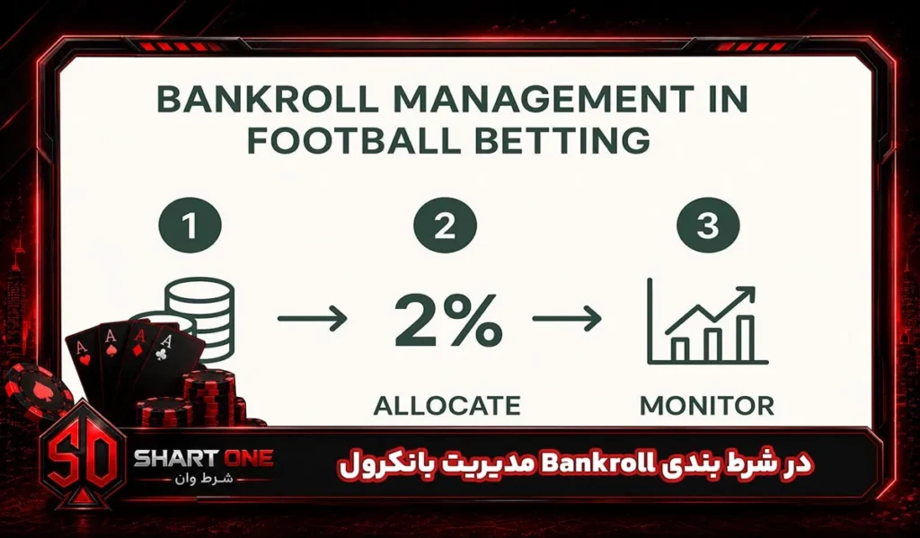 مدیریت بانکرول Bankroll در شرط بندی